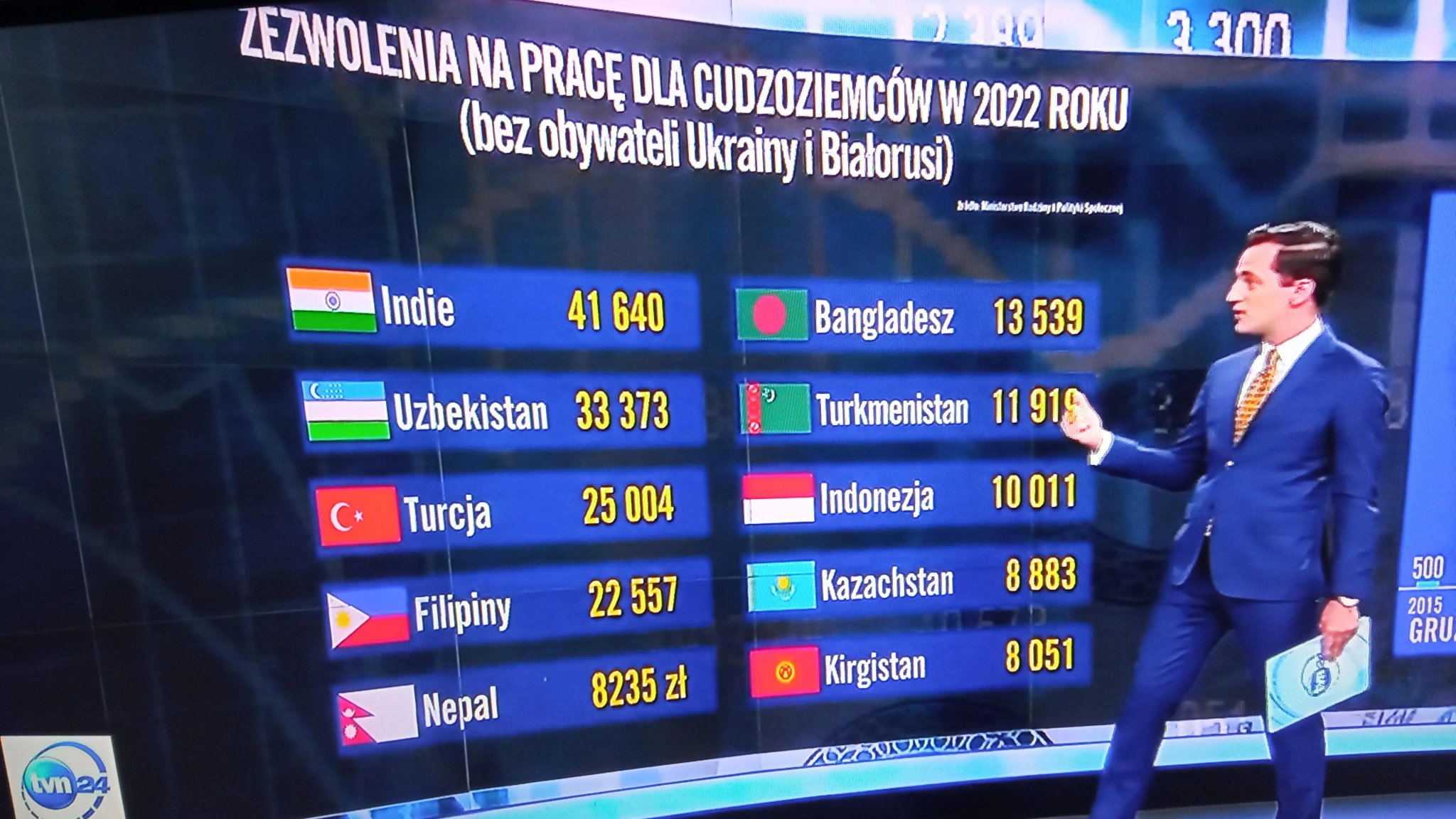 Migrants in PiS