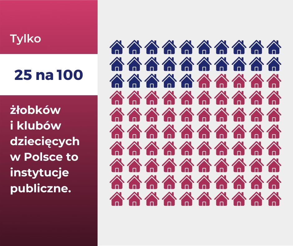 Nie ma żłobków, nie ma dzieci